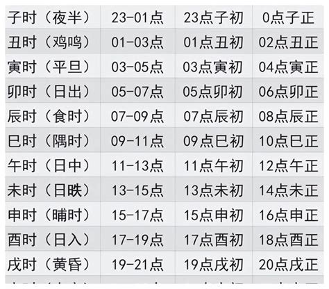 是日吉時|今日吉时时辰吉凶查询，今天吉时是几点几分，本日吉时查询老黄历